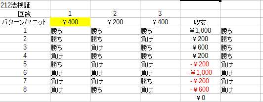 2-1-2法のまとめと結論！あと応用（？）