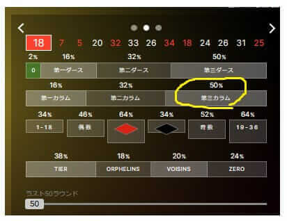 3倍ダランベールの注意点