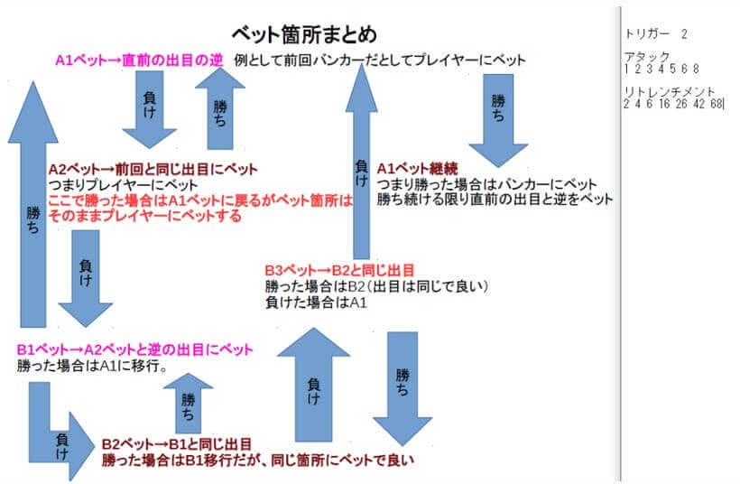 バカラアタック戦略図解メモ