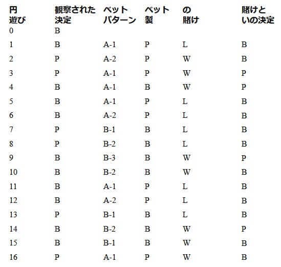 バカラアタック戦略例