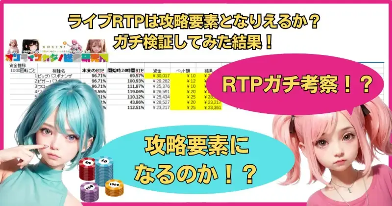 ライブRTPは攻略要素となりえるか？ガチ検証してみた結果！