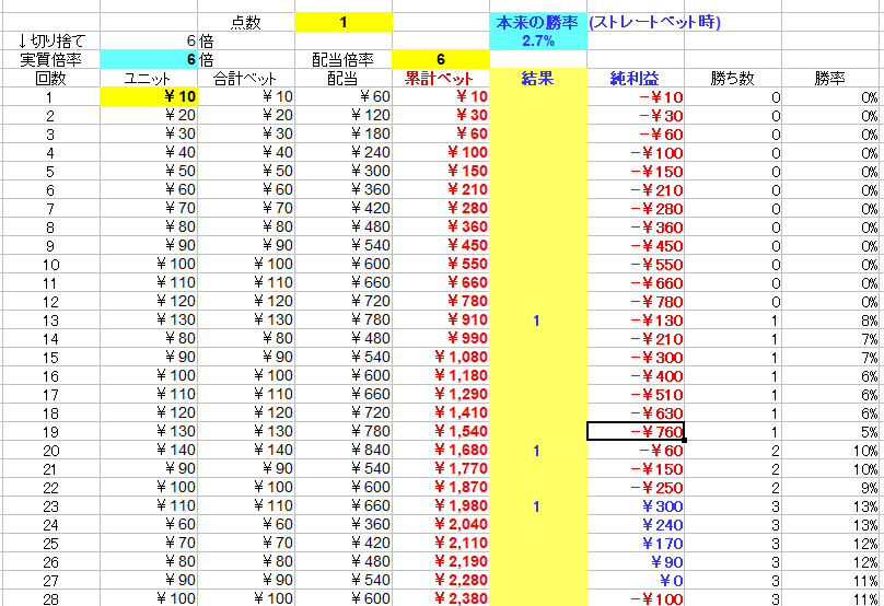 自作ダランベールのページ