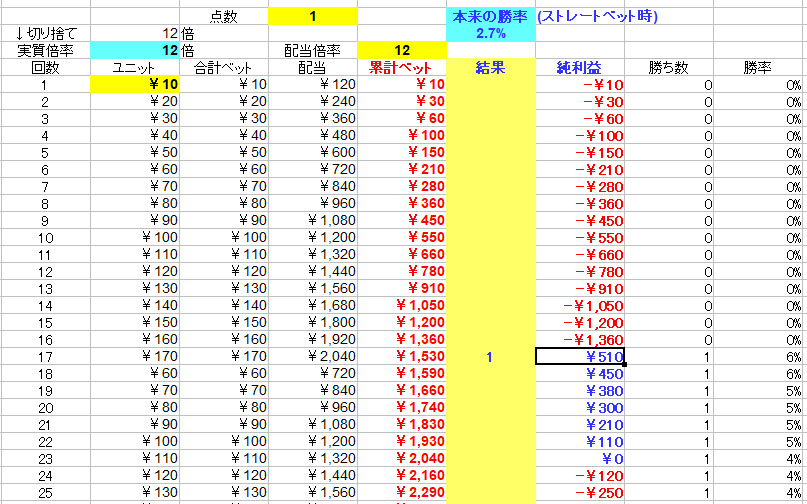 自作ダランベールのページ