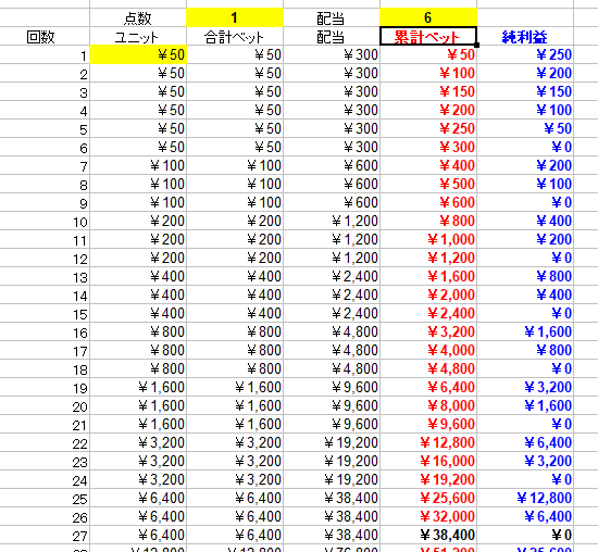 変則ココモのページ