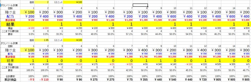 ケース①　初期ベット額=1ユニットの場合