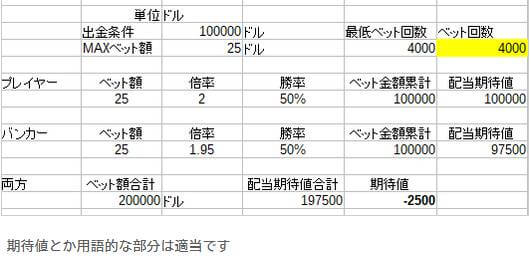 両建てダランベールをした場合のシミュレート