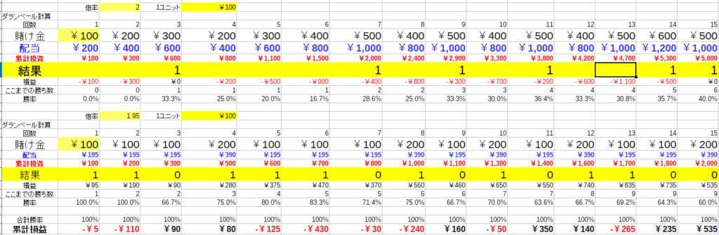ケース①　初期ベット額=1ユニットの場合