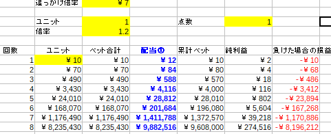 戦略④　1.2倍追っかけ戦略