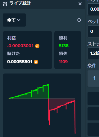 戦略④　1.2倍追っかけ戦略