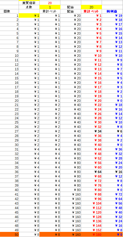 戦略⑤　20倍追っかけ戦略