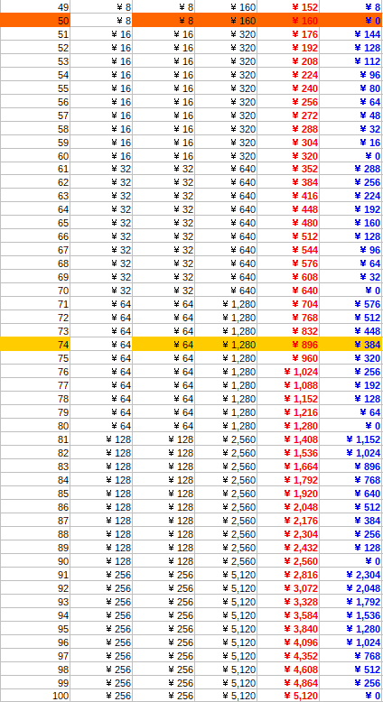 戦略⑤　20倍追っかけ戦略