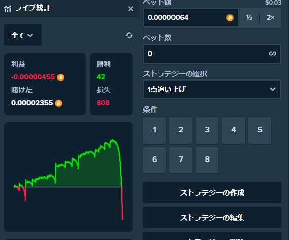 戦略⑤　20倍追っかけ戦略