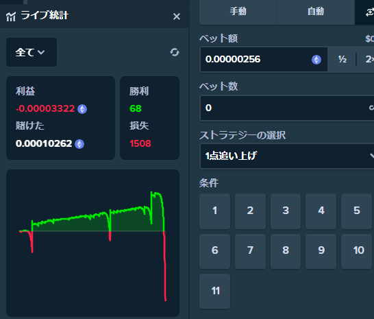 戦略⑤　20倍追っかけ戦略