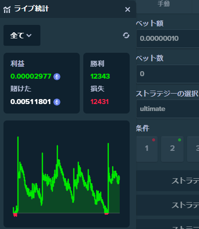 戦略⑥　反転戦略