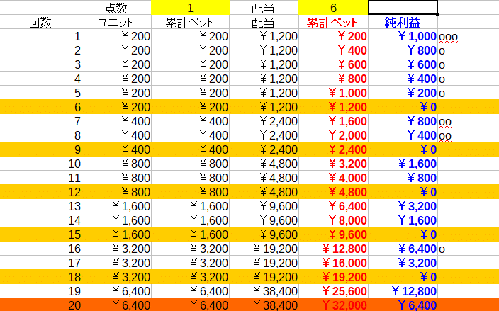 トゥエンティアタックを検証してみた！