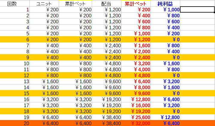 トゥエンティアタックを検証してみた！