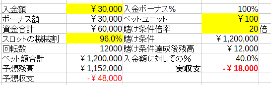 入金ボーナスの期待値的な話（スロットの場合）