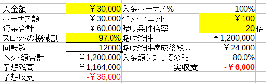 入金ボーナスの期待値的な話（スロットの場合）