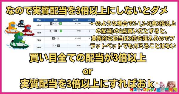 実質配当を3倍以上にすればOK