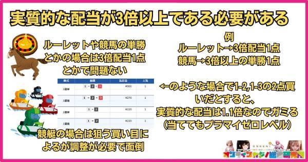 実質的な配当(合成オッズ)が3倍以上である必要がある説明