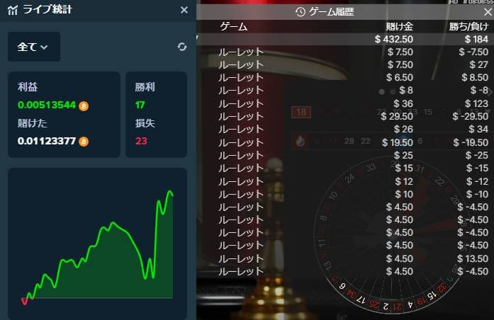 10回前のダズン＋前回出目ネイバー1点法