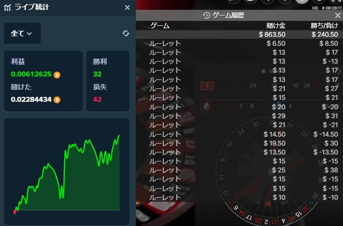 10回前のダズン＋前回出目ネイバー1点法