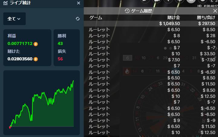 10回前のダズン＋前回出目ネイバー1点法