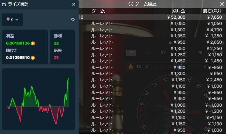 10回前のダズン＋前回出目ネイバー1点法