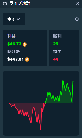 10回前のダズン＋前回出目ネイバー1点法