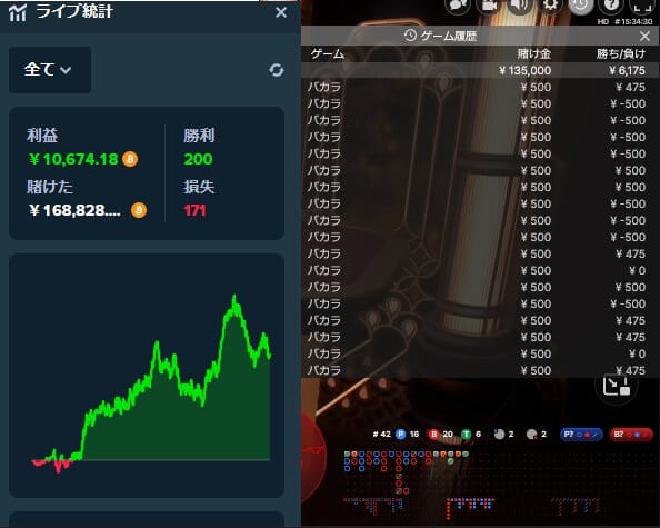 ラッキーテーブル機能を使うべき人は？