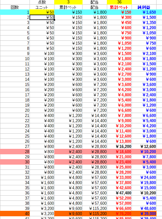 3点ベット法④