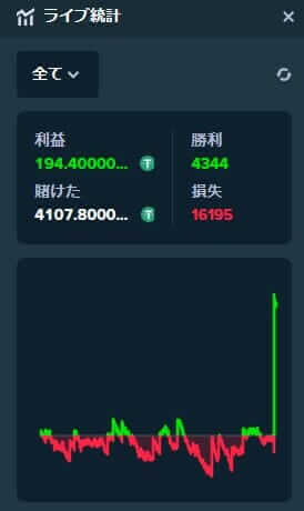 追加で約20500ゲームやった結果