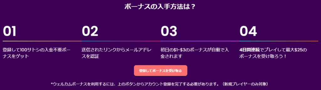 入金不要ボーナス　25ドル