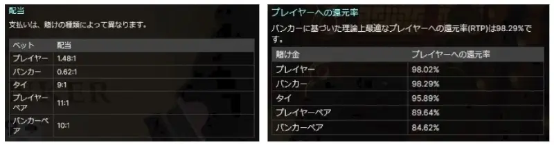オールウェイズ8バカラの配当と還元率